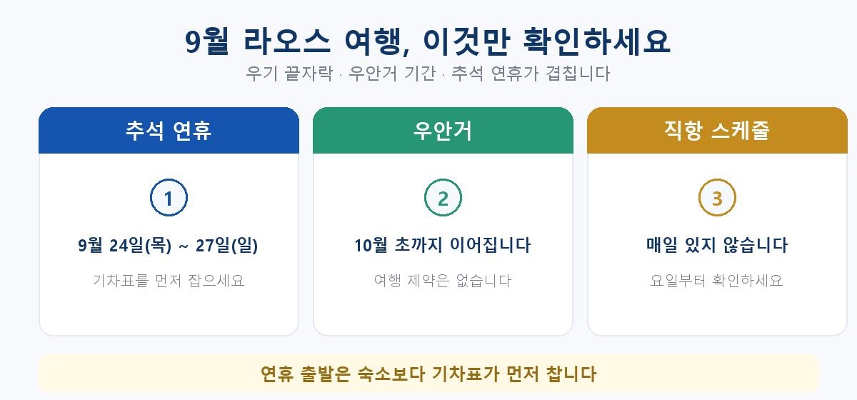 9월 라오스 여행 확인 사항, 추석 연휴 기차표 숙소 예약