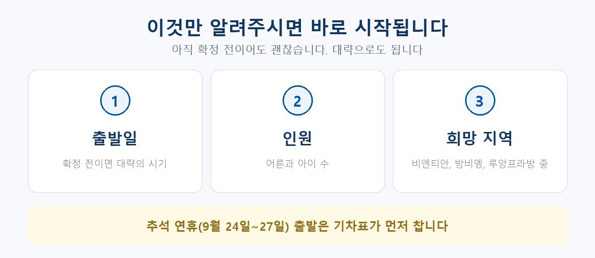라오스 여행 상담 시 알려주실 것, 출발일 인원 희망 지역