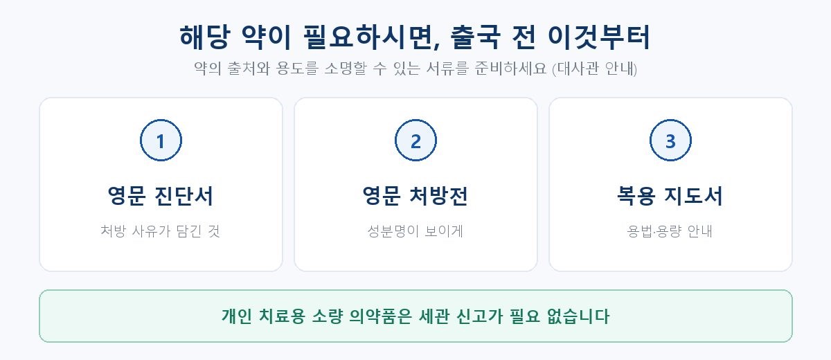 라오스 입국 의약품 반입 시 챙길 서류, 영문 진단서 처방전 복용 지도서