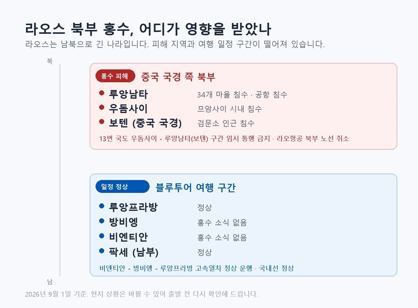 라오스 북부 홍수 피해 지역과 블루투어 여행 구간 비교 안내도