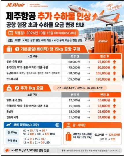 제주항공 공항 현장 초과 수하물 요금 변경 안내 요약표, 2026년 10월 15일 적용