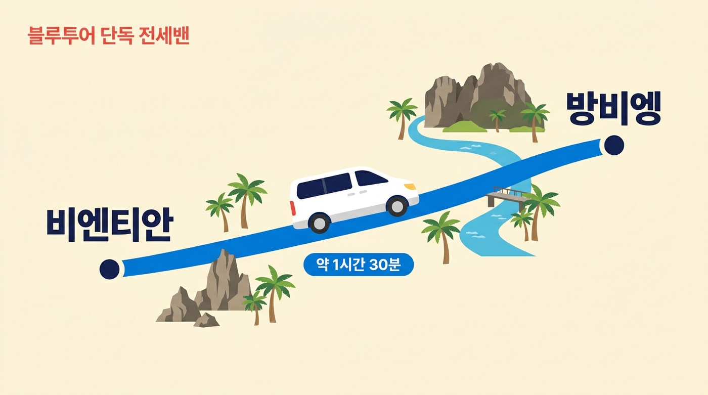 비엔티안에서 방비엥까지 약 1시간 30분 노선도
